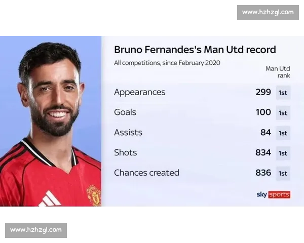 马奎尔出镜！曼联明晨战克星布莱顿，冲 3 连胜破魔咒